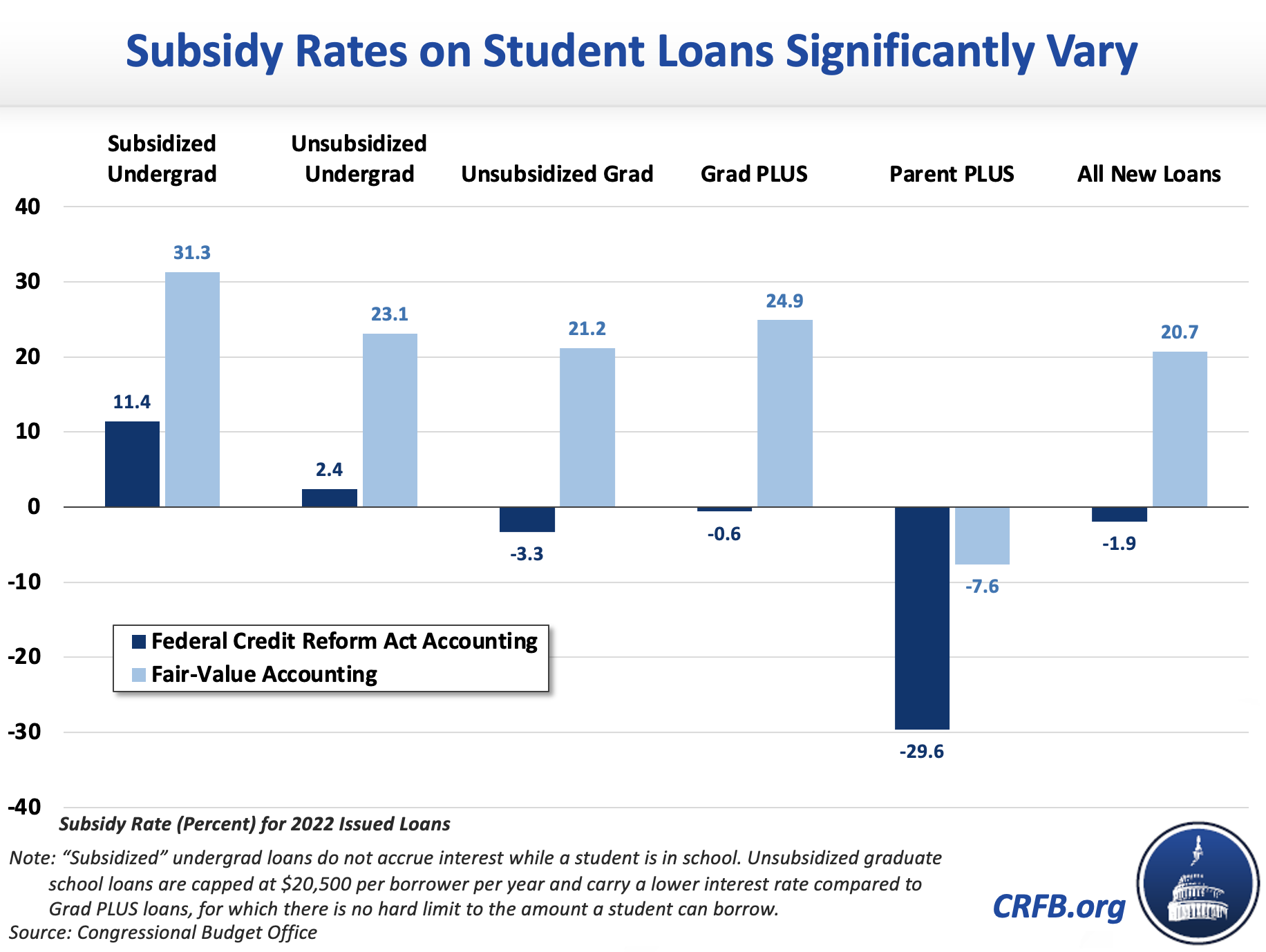 what-does-student-debt-cancellation-mean-for-federal-finances